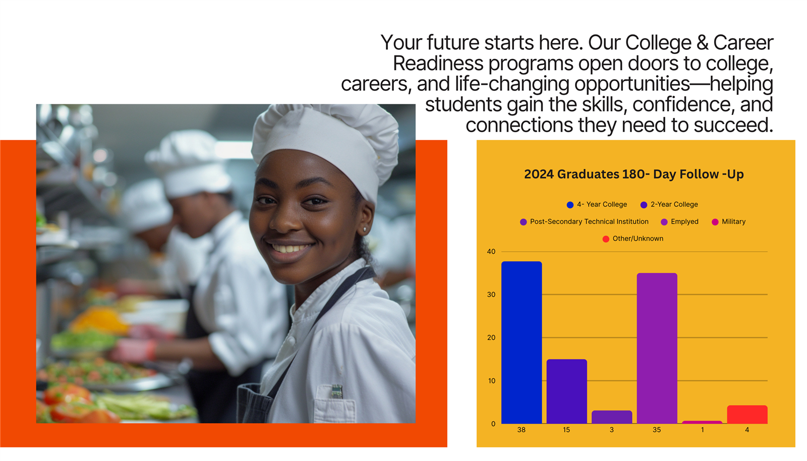 College and Career Readiness